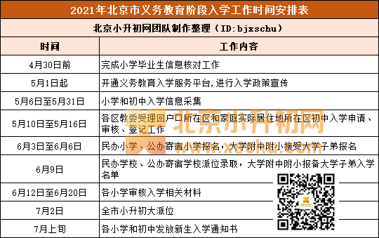 2022年北京小升初报名、录取、上岸9问9答提前看