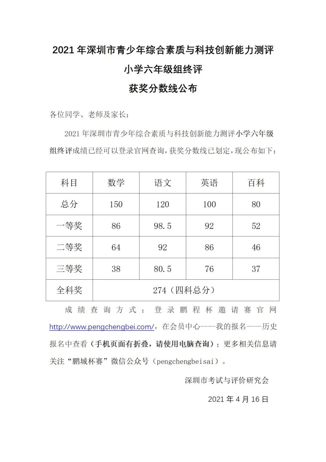2021年鹏程杯六年级各科分数线公布