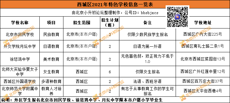 必知丨西城华女、月坛等6所特色校招生范围、入学条件汇总