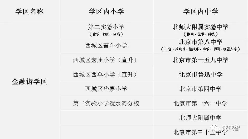 西城学区（三）