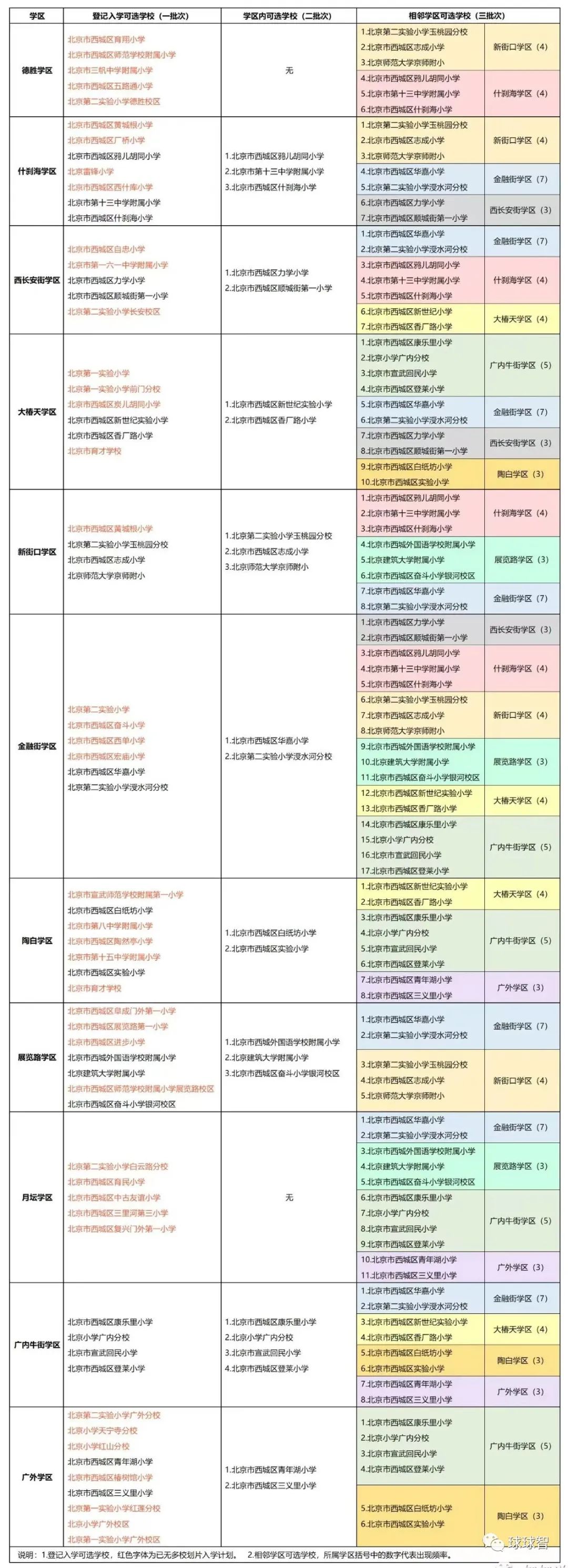 西城学区（一）