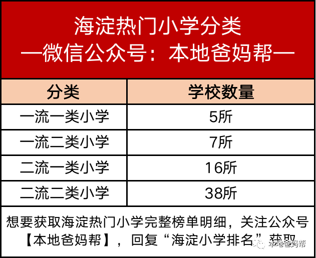 必看！十所海淀热门小学，如何给娃规划？