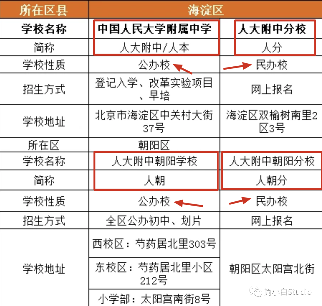 人大附朝阳分校初三数学
