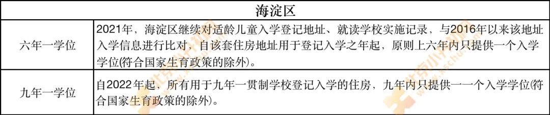 变了！2022海淀小升初这2个变化已确定...其他区也有变？