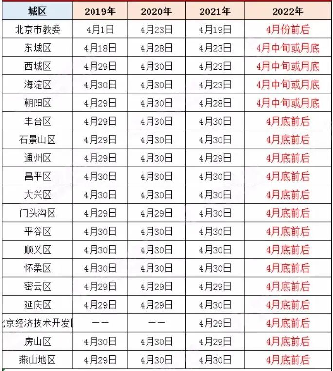 2022北京幼升小！入学政策什么时候发布？信息采集什么时候？一文揭晓！