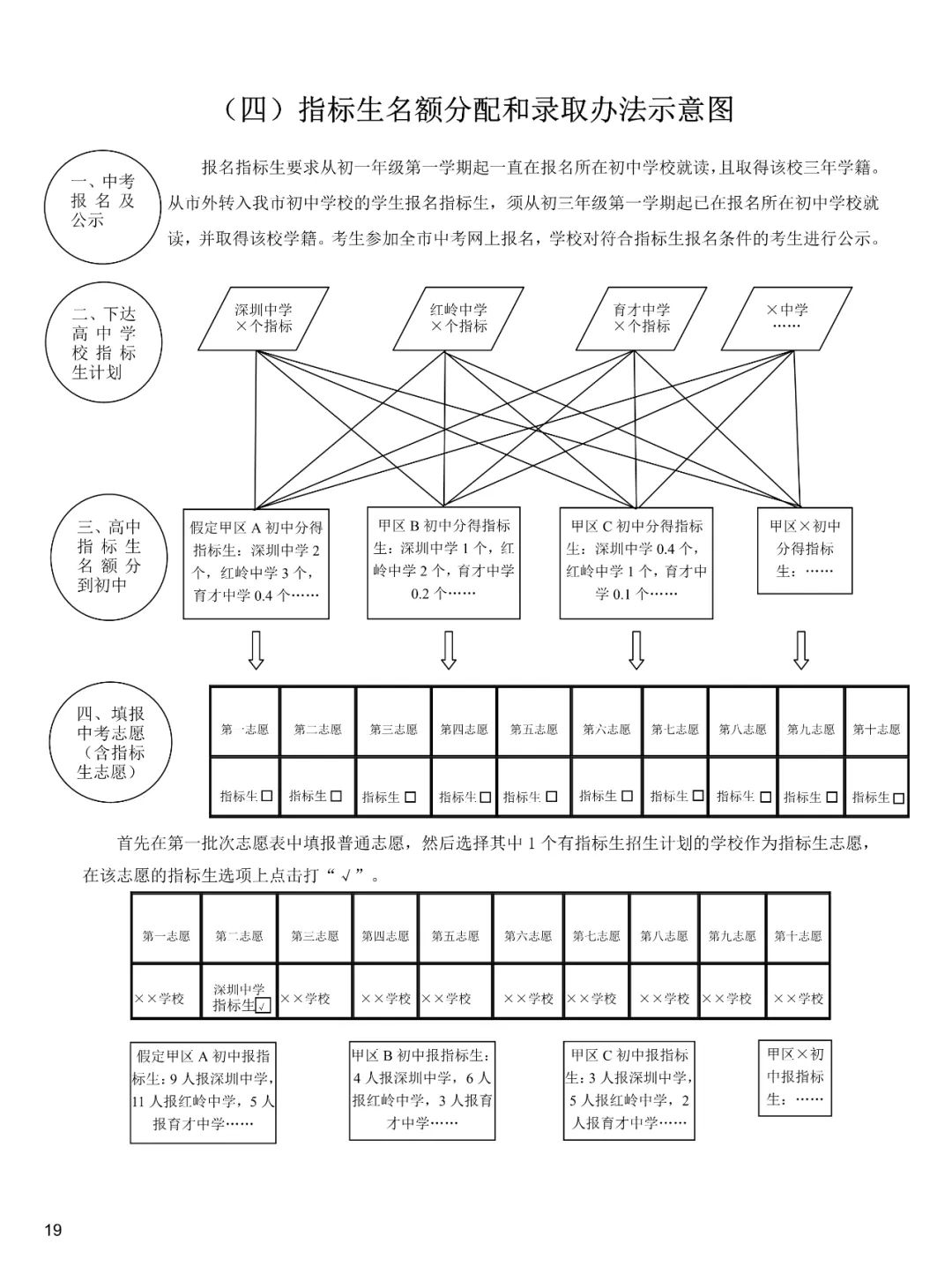 家长和孩子必读：深圳中考指标生志愿是怎么录取的？