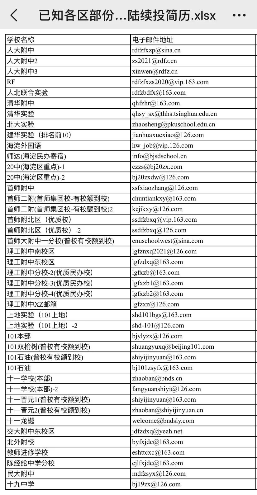 简历投递邮箱，小升初的家长注意了