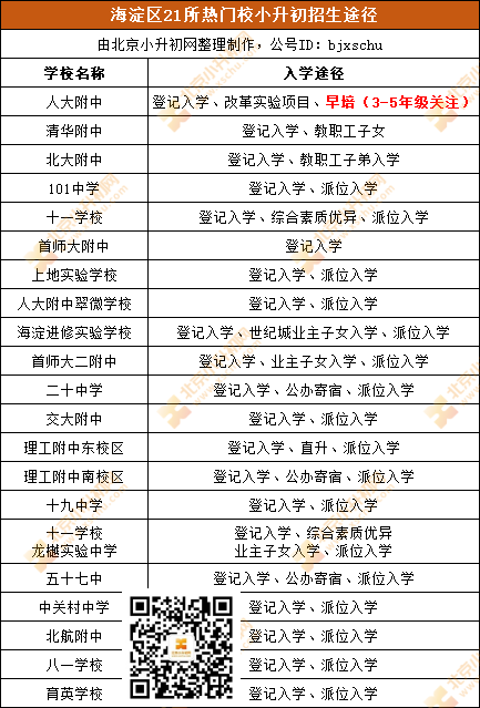 有料！小升初报名前，提前熟知初中校怎么招生，最为关键！