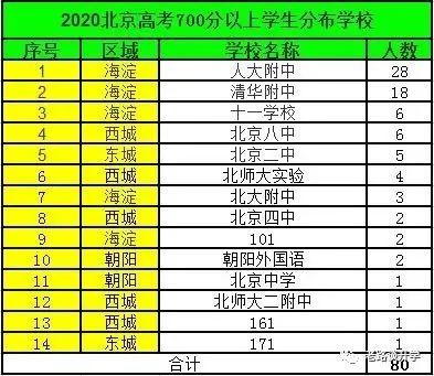 关于朝外初中取消直升的传言！