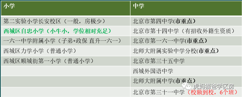 北京西城西长安街学区上车指南