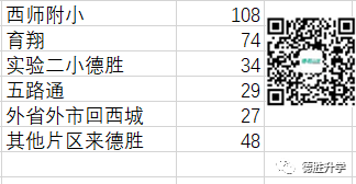 独家!21年德胜属地校，北师大二附中西城实验初中生源构成及分析