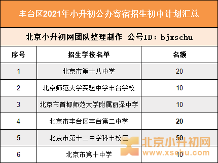 盘点丨丰台小升初参与公办寄宿、公办走读、民办校招生的学校