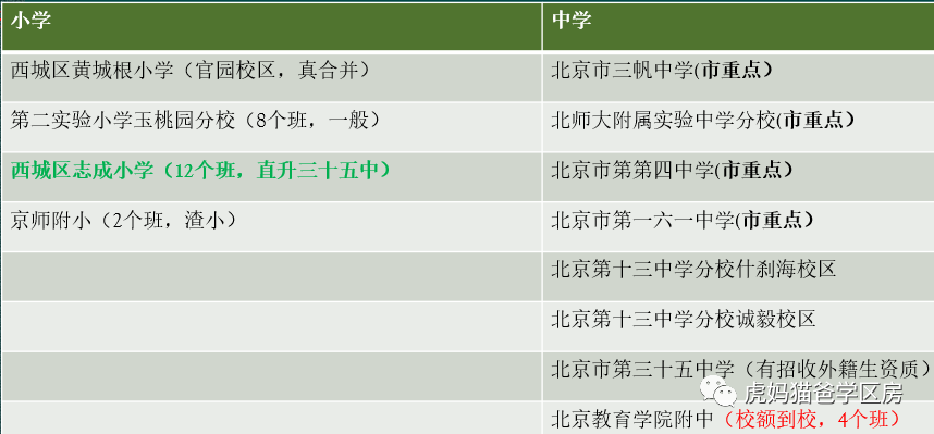 北京西城新街口学区上车指南
