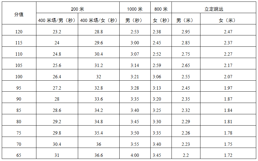 中考体育8选2？考试项目和训练规划提前看