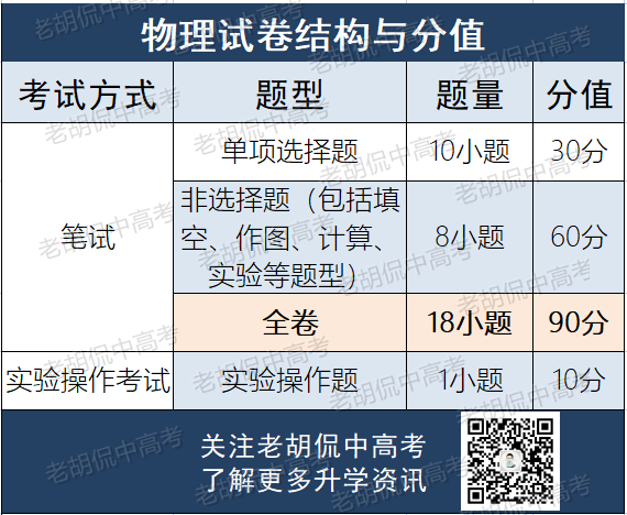 重要！2022年中考理化生实验操作考试范围公布！