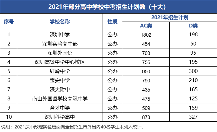 @初三家长：掌握孩子成绩排名的重要意义！