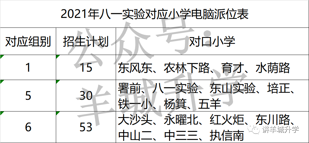 八一实验，是这样的一所公办初中！军旅文化带来了好校风