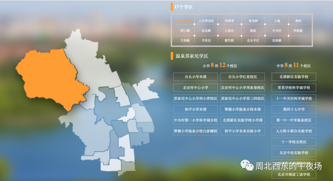 【海淀区】17学区中小学校区位置地理图鉴
