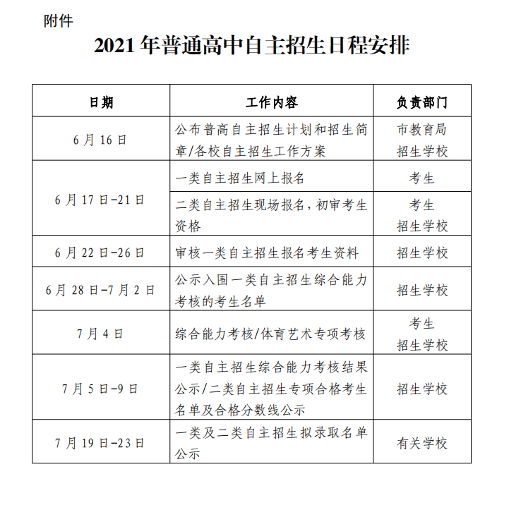深圳中考自主招生参考！