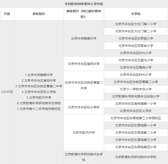 小北聊C01，详细解读