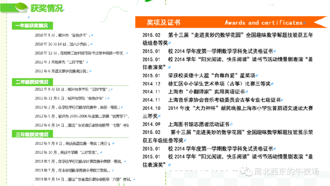 简历制作信息大全