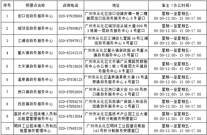 积分制入学│关于从化区积分制入学的温馨提示