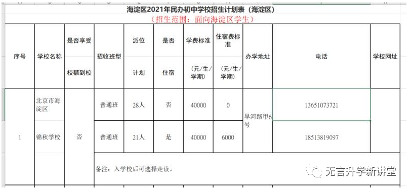 2021小升初时几所新学校现在的情况