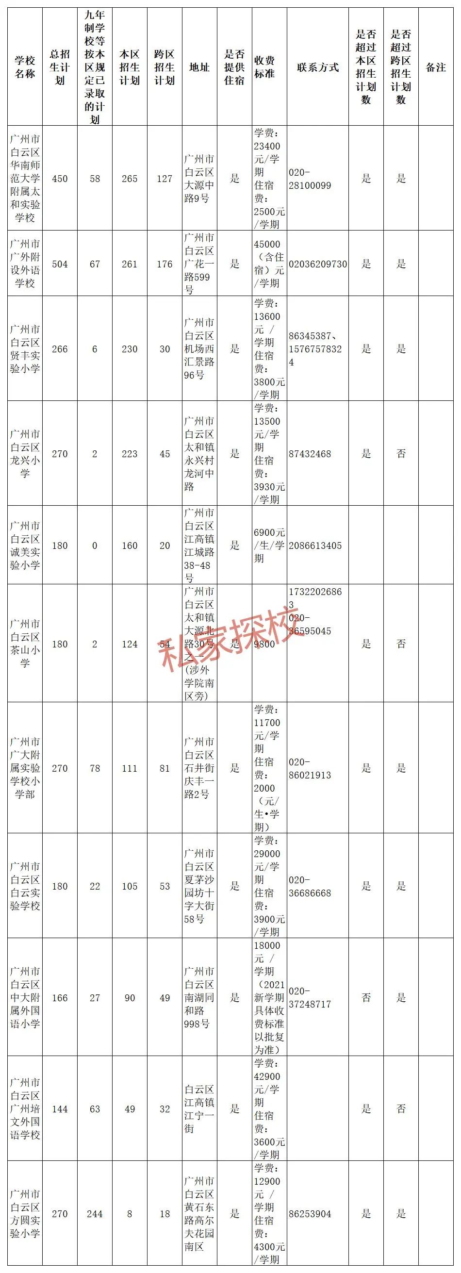 选校攻略：白云区寄宿民办小学，推荐这三所