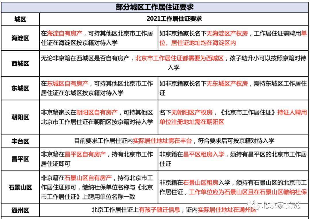 北京幼升小“工作居住证”&amp“集体户”入学要求！