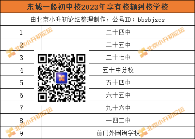 盘点丨东城小升初这9所初中享校额到校！附计划分配名额
