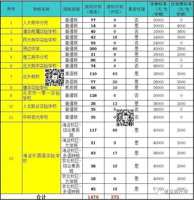2021海淀优质民办本区和外区招生派位计划及学费标准汇总分析！