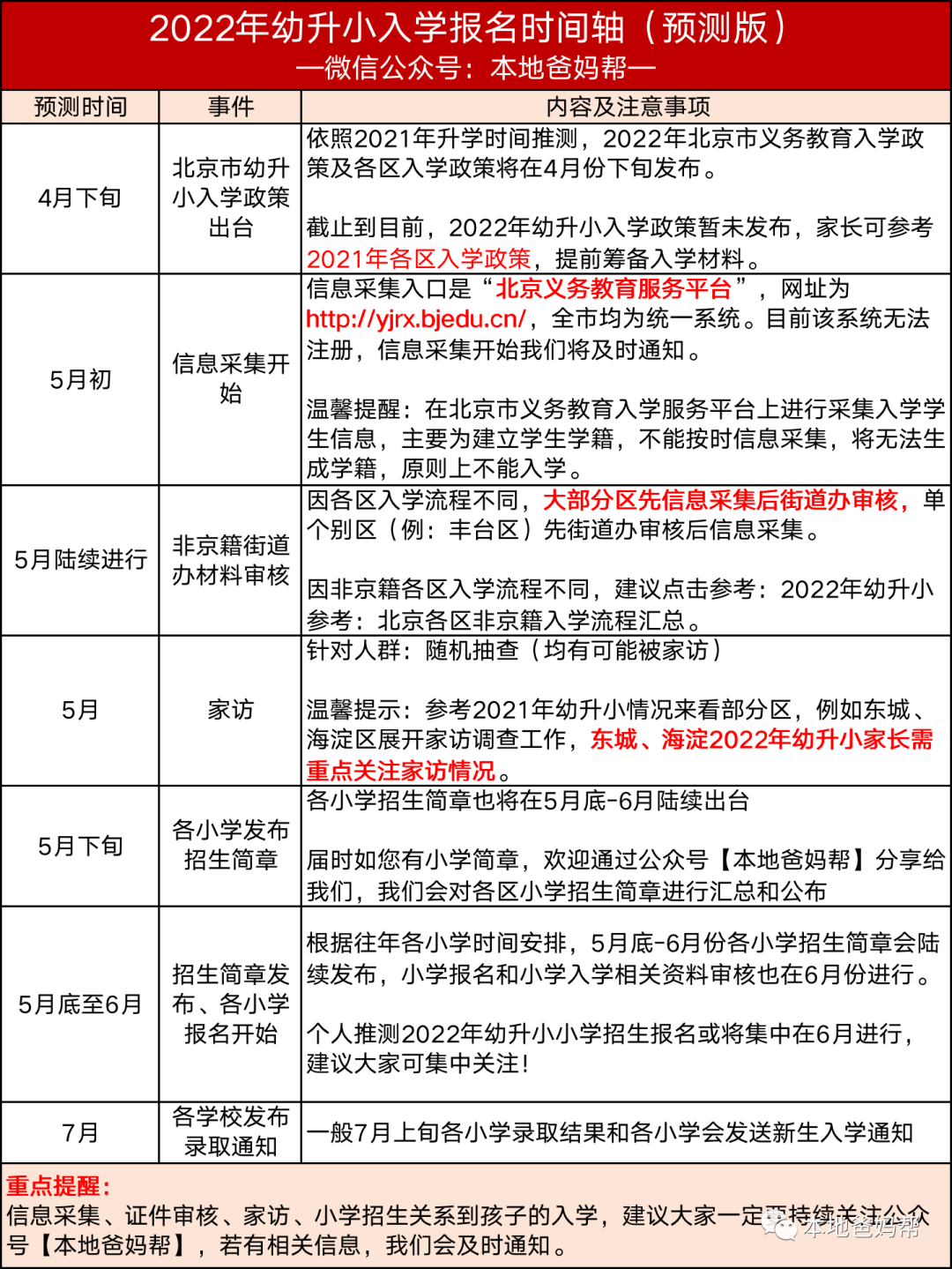 关注！2022北京幼升小什么时候开始报名？这些入学要点家长一定要掌握！