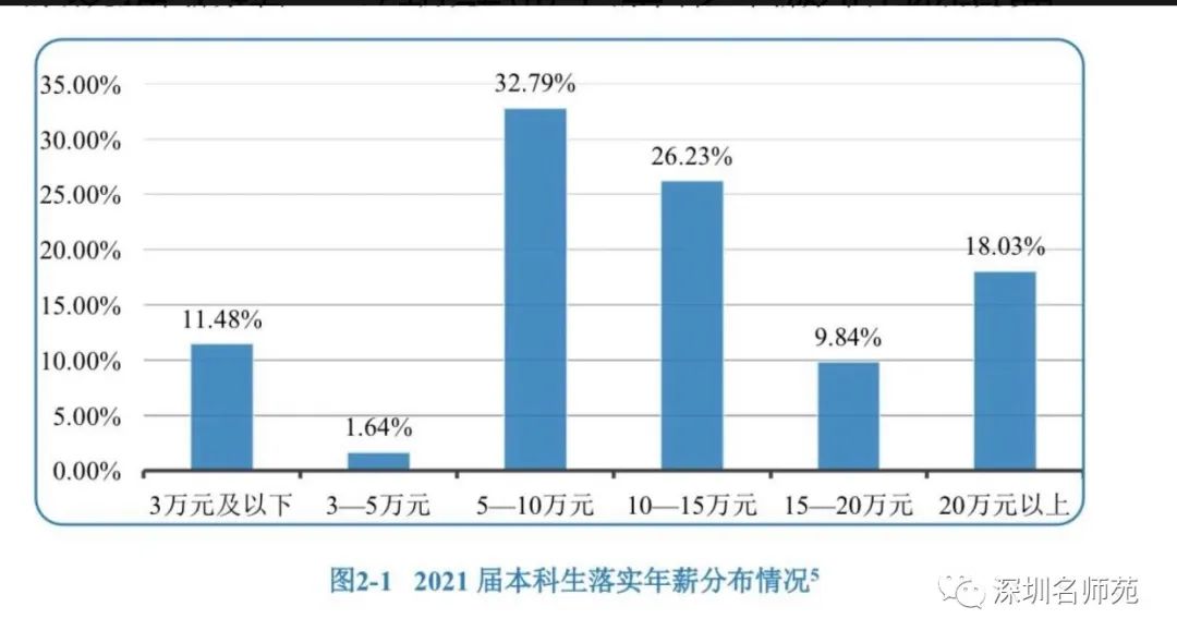 千万不要想利用文化课要求低而选择艺术