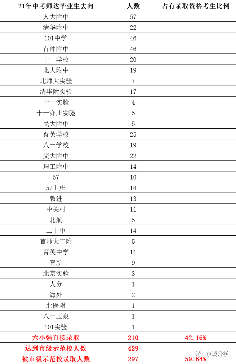 小升初参考，海淀民办中考成绩