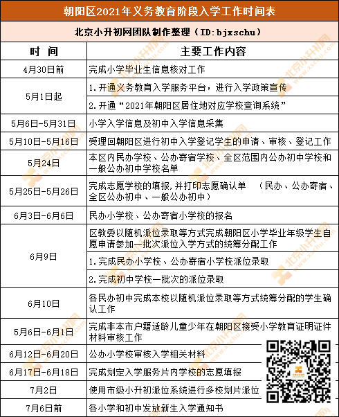 朝阳小升初入学时间及流程安排，2022家长须知！