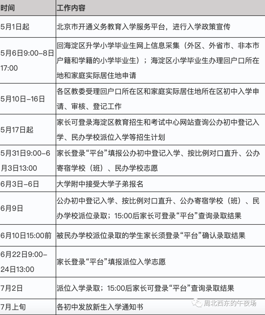 【热点问答】海淀区初中入学问答发布！