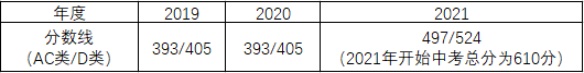 2022深圳高中最全招生问答⑤（深圳市第三高级中学篇）