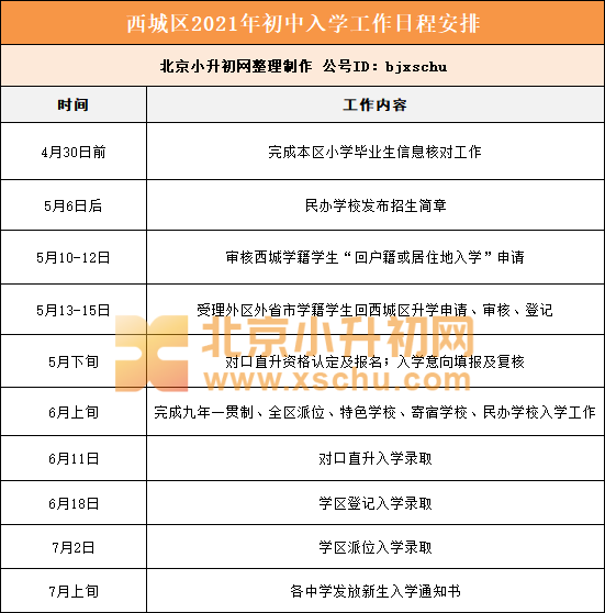 西城小升初入学时间及流程安排，2022家长须知！