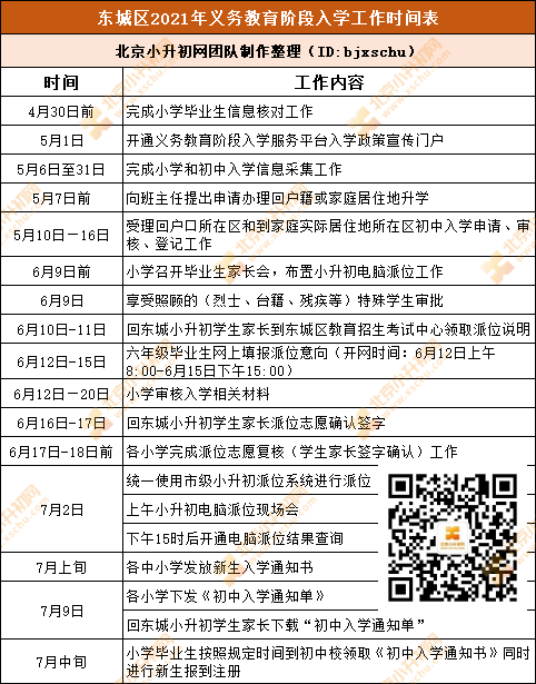 东城小升初入学时间及流程安排，2022家长须知！