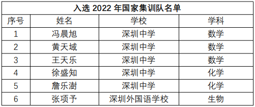 【学霸保送】深圳6位学霸保送清华北大！来自这些学校