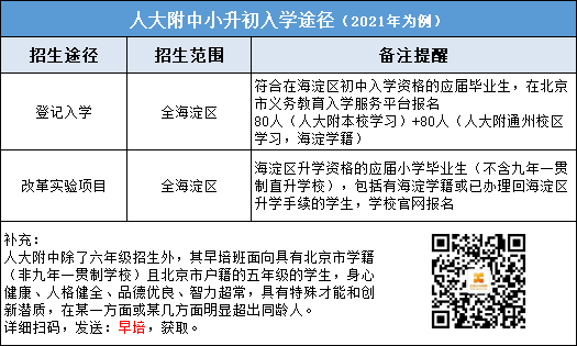 掌握丨海淀小升初怎么报名6小强？