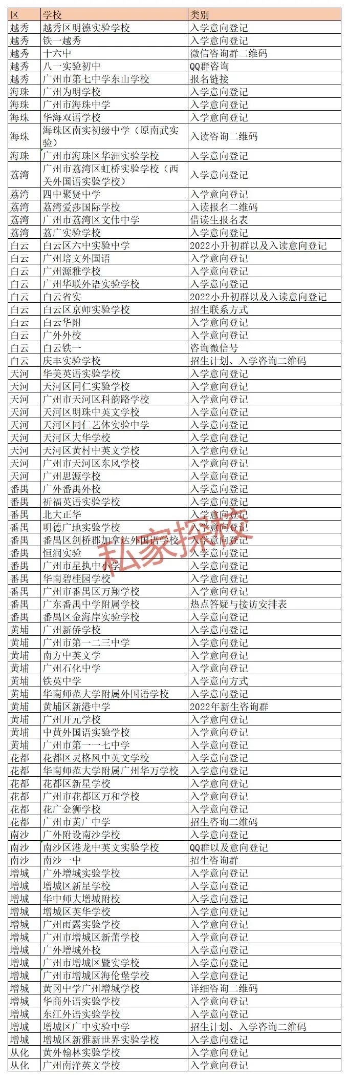 最新：80所学校小升初入读意向登记！