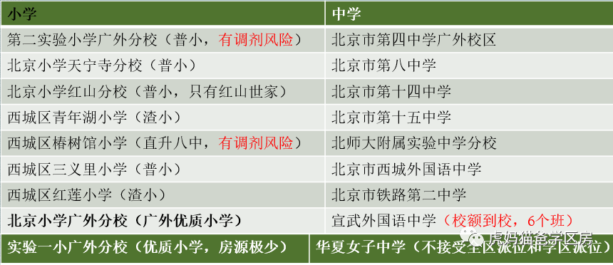 独家解析：北京西城广外学区上车指南