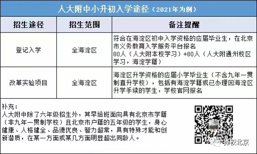 小学家长必看！海淀六小强有哪些招生方式？