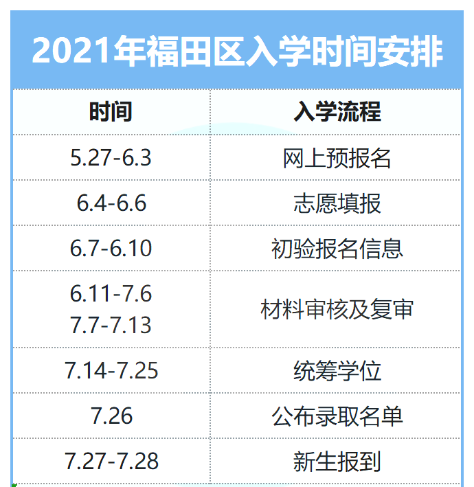 2022年小一报名啥时候开始？留意这些时间点！
