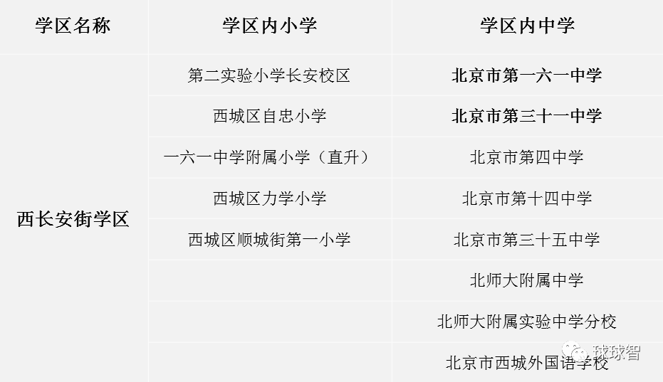 西城学区（五）