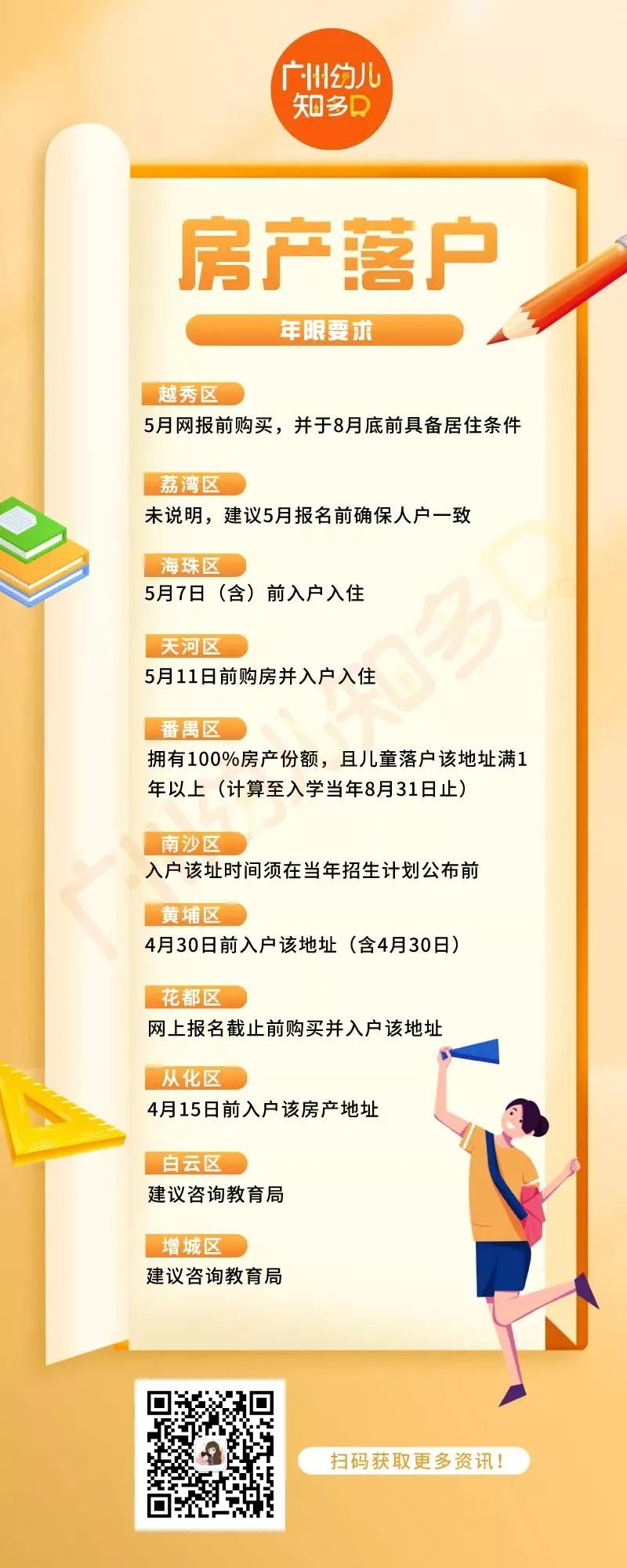 购房？落户？学位难求！在广州读小学，这些攻略需知道！