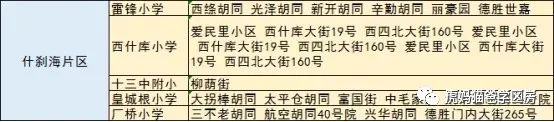 独家解析：北京西城什刹海学区上车指南