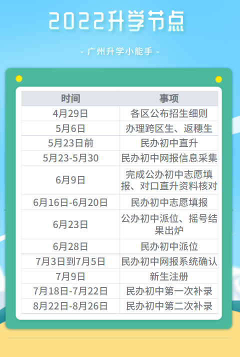 公办摇号填报攻略！这样选校中签率高！