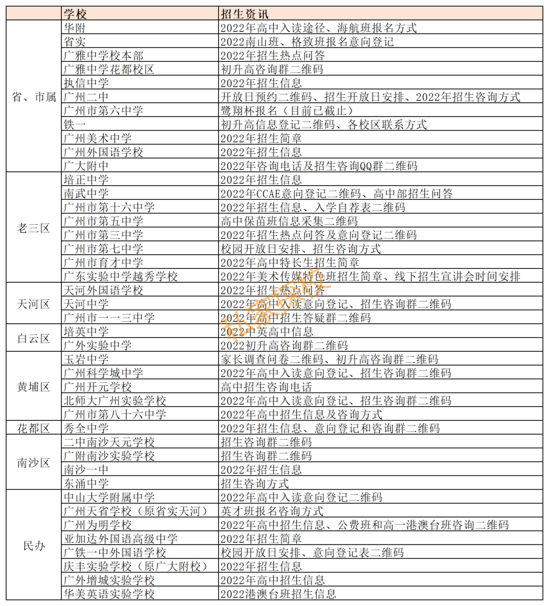 最新：42所广州高中2022年招生信息汇总